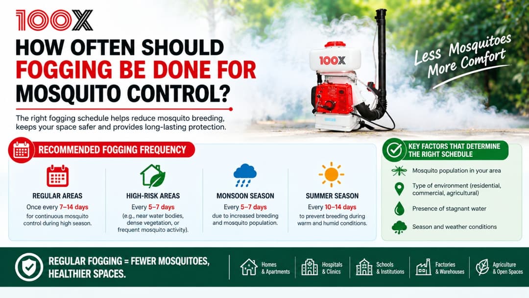How Often Should You Fog for Mosquito Control? A Complete Guide